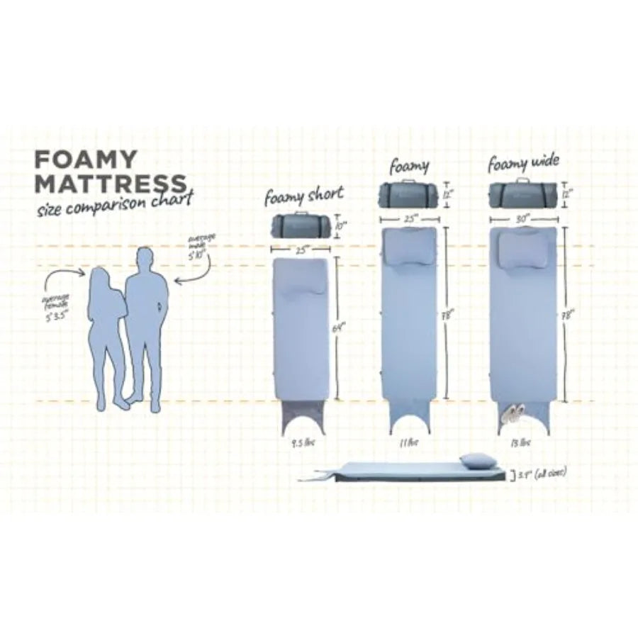 Foamy Camping Mattress Pad - Memory Foam Portable Roll Up Sleeping Cot Mattress for All Adventures - Dual Layer Comfort and Sup