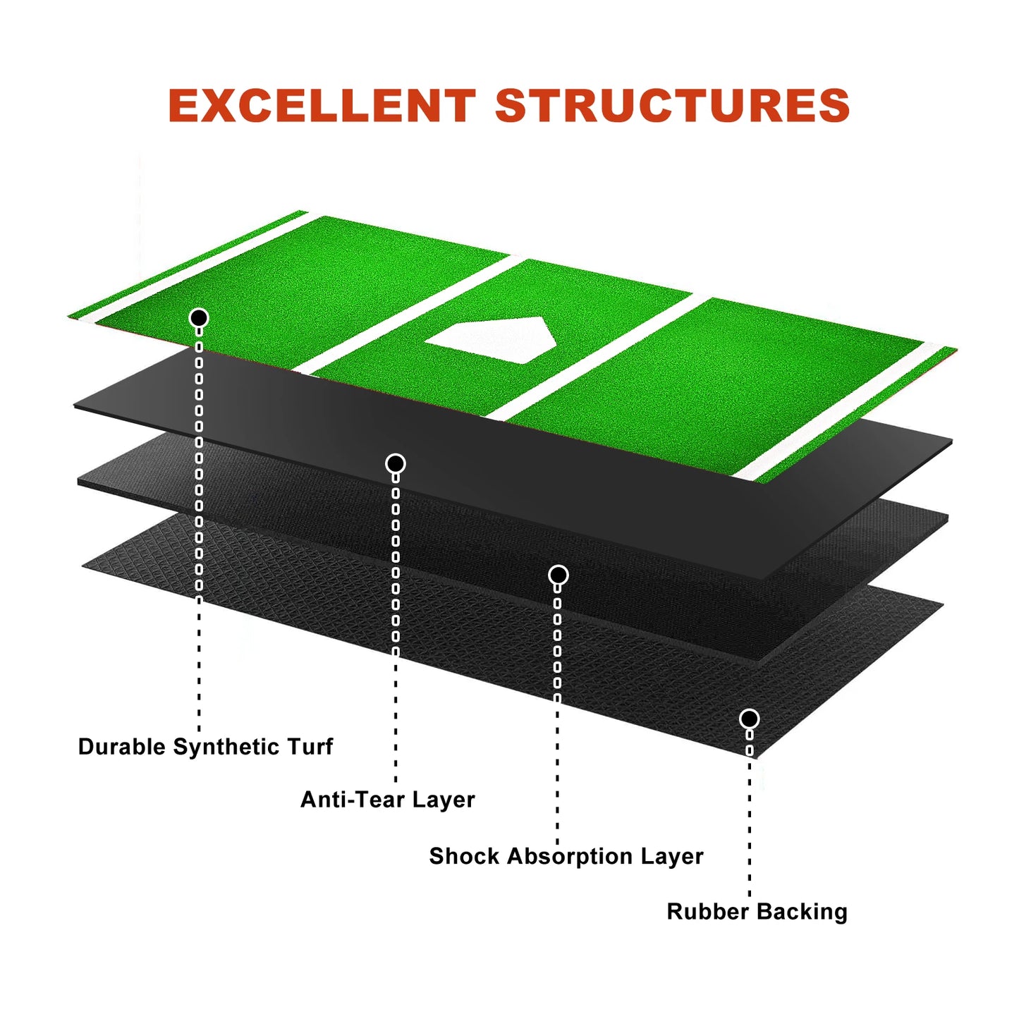 Batting Mat Baseball Hitting Mat Baseball Batting Cage Mat, 10X3.8 Ft Turf Batters Box Mat for Baseball Softball